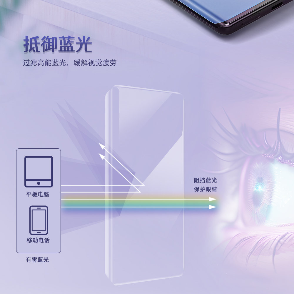 切膜机防蓝光膜片