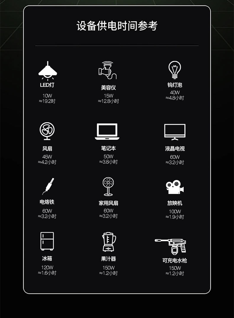 户外移动电源供电时间参考